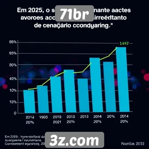 Estatísticas de acesso do site 71br em 2025