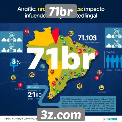 Análise do impacto de 71br na cena de jogos